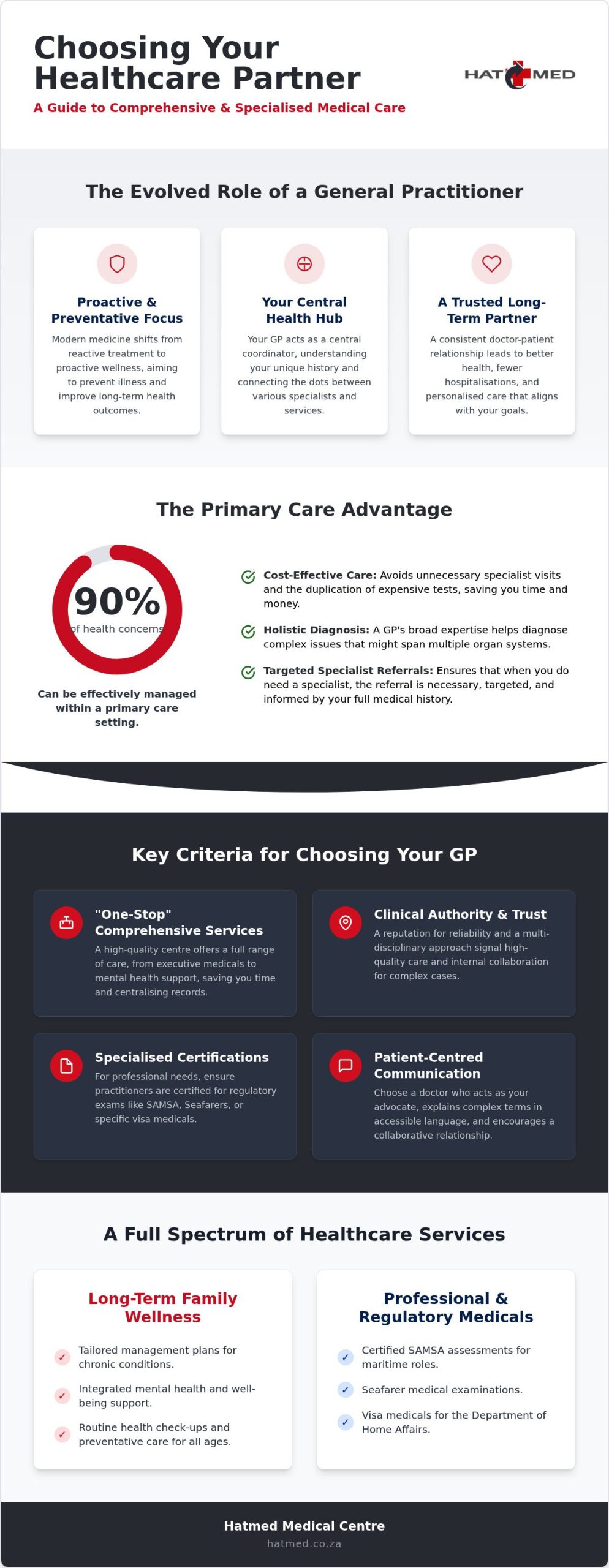 Comprehensive Guide to Finding a General Practitioner Near Me in South Africa