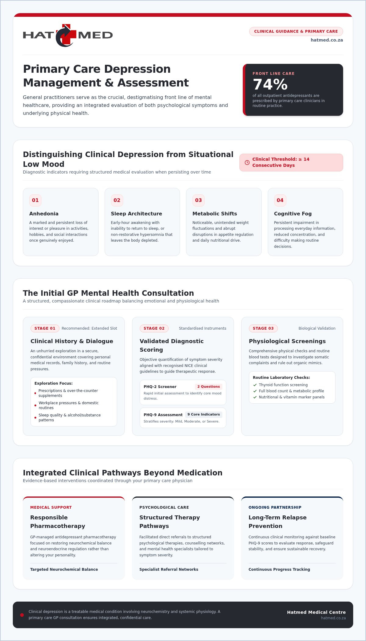Depression Treatment GP Guide: How Primary Care Supports Mental Health in 2026