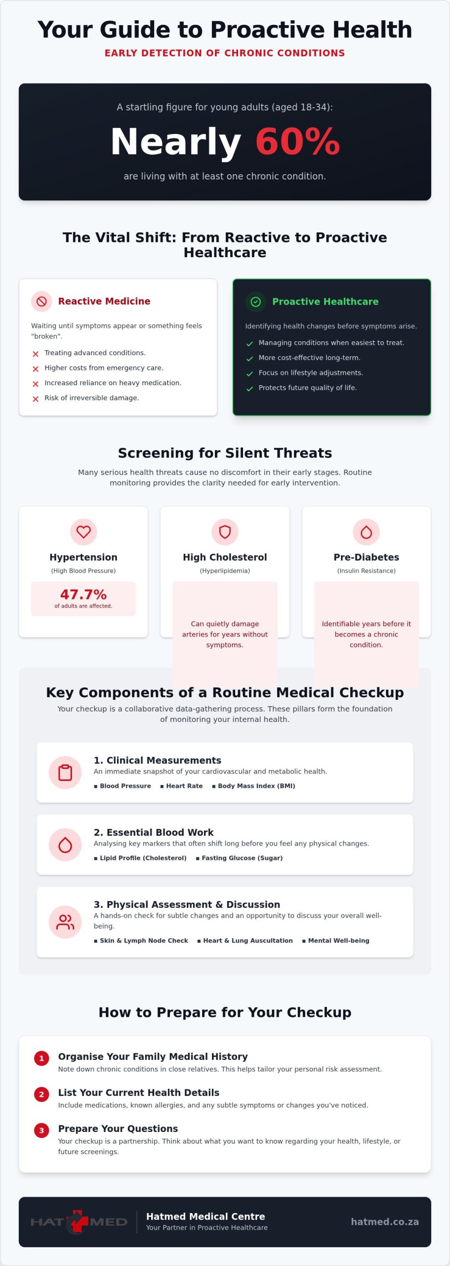 Early Detection of Chronic Illness: A Guide to Your Routine Medical Checkup