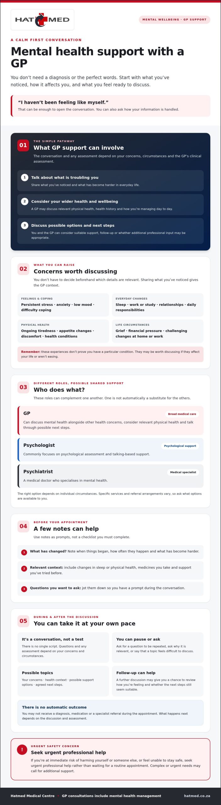 Mental Health Support from a GP: How to Get Help