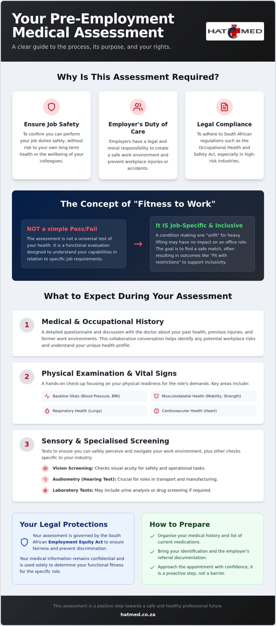 Pre-Employment Medical Check-up: Comprehensive 2026 Guide