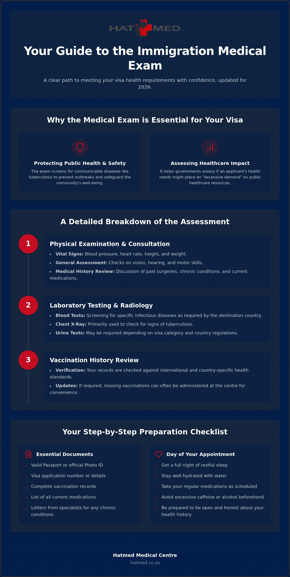 Preparing for Your Immigration Medical: 2026 Guide