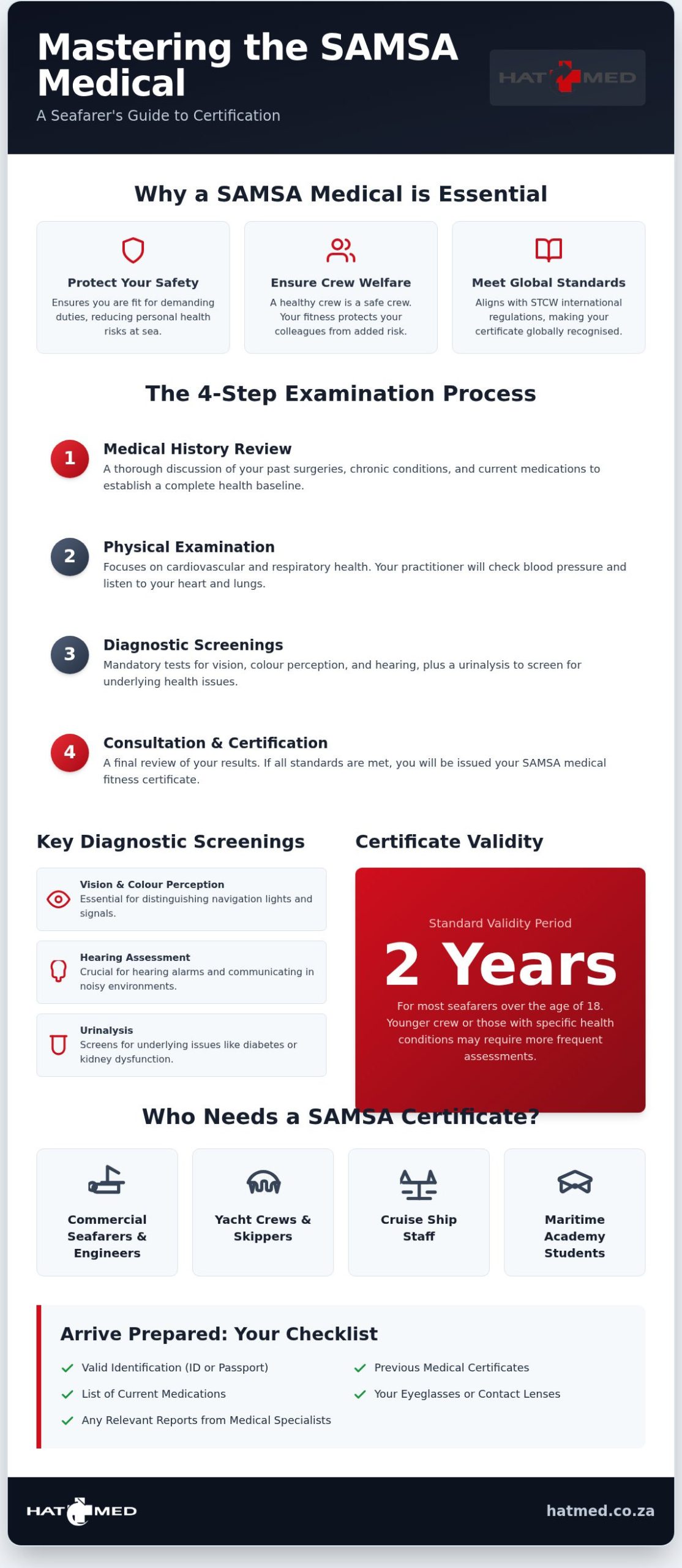 SAMSA Medical Examination: Your Complete Guide to Seafarer Fitness Certificates