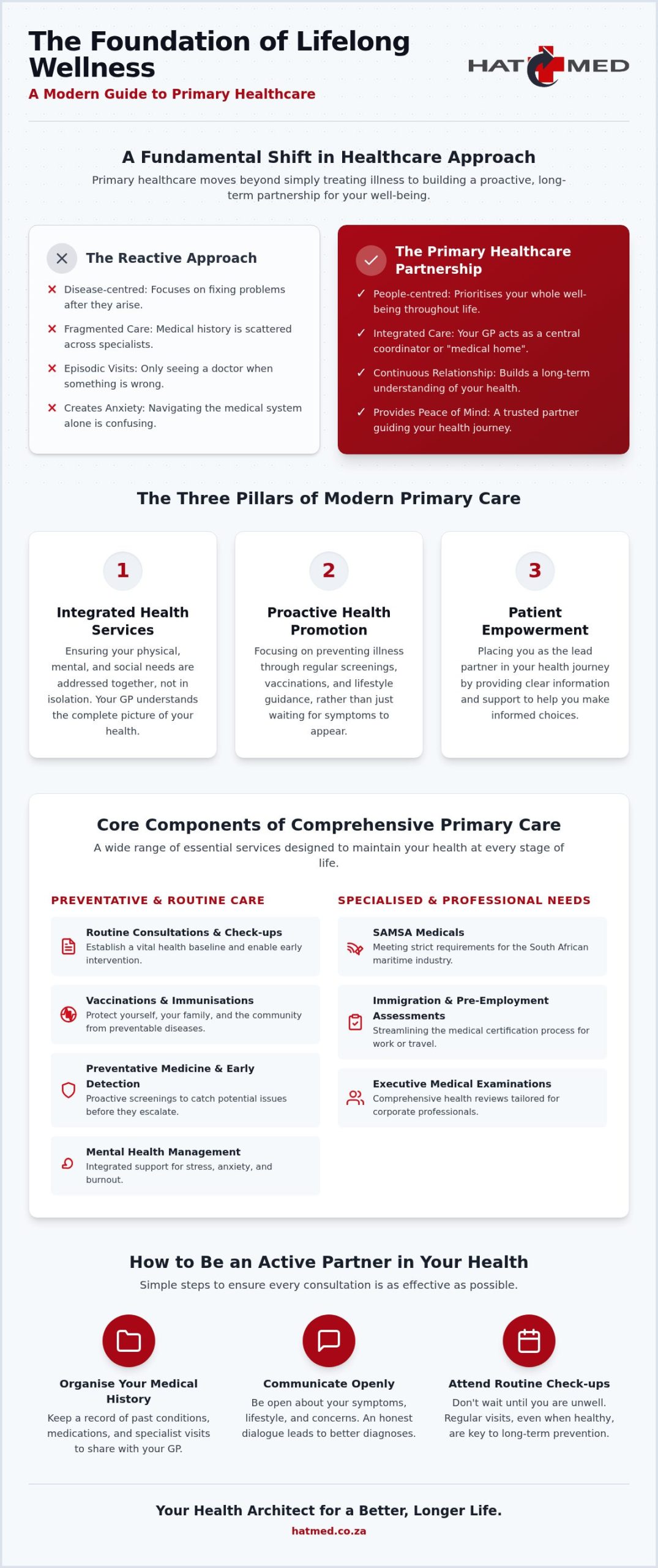 The Role of Primary Healthcare in Long-Term Wellness: A Complete Guide