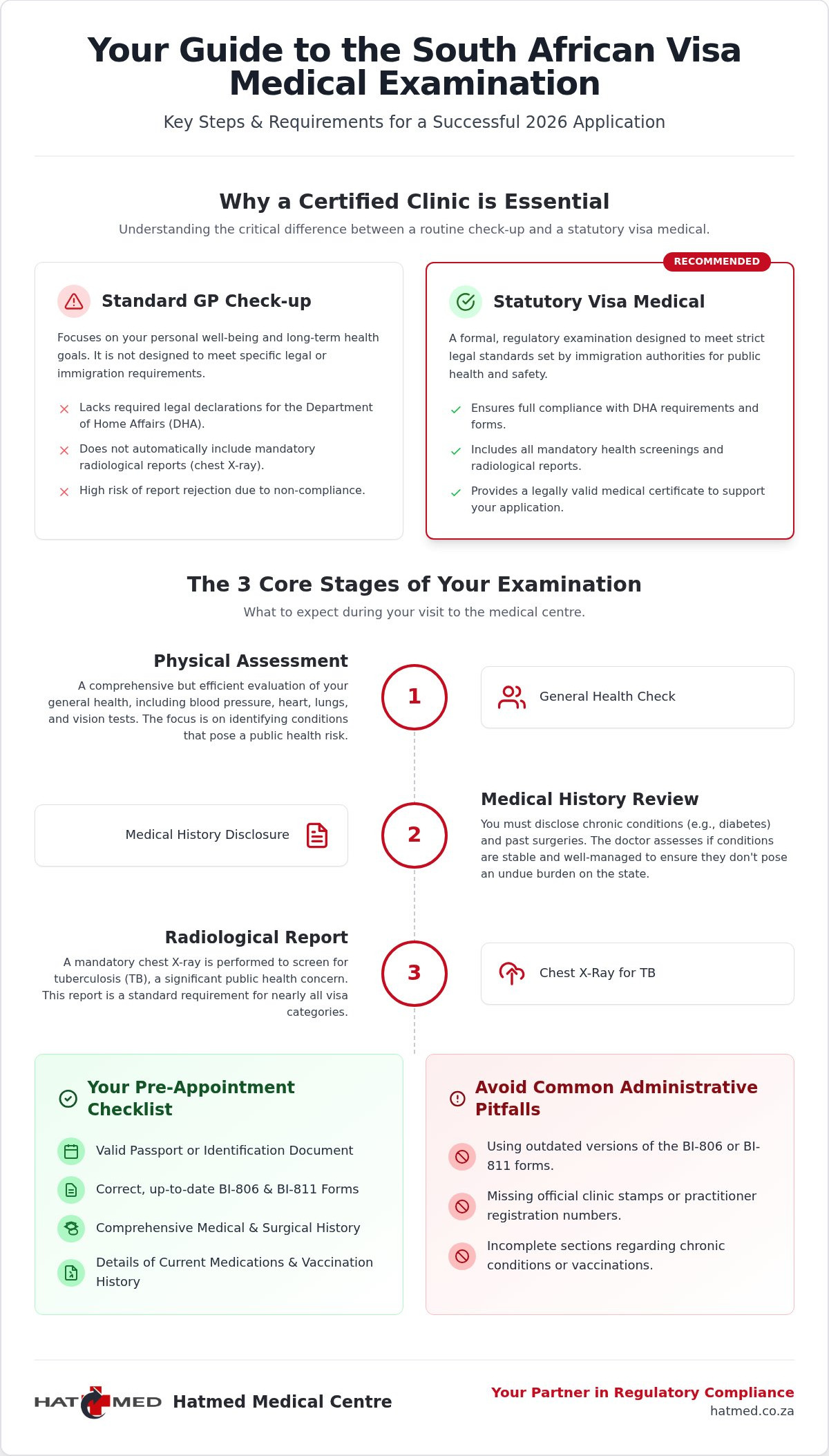 Visa Medical Clinic Near Me: A Professional Reference for 2026 Applications
