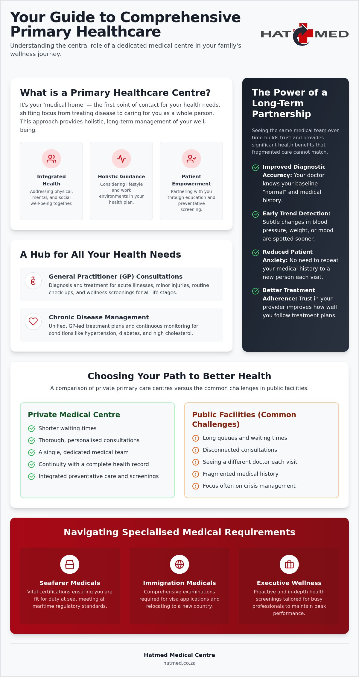 Understanding the Role of a Primary Healthcare Clinic in South Africa