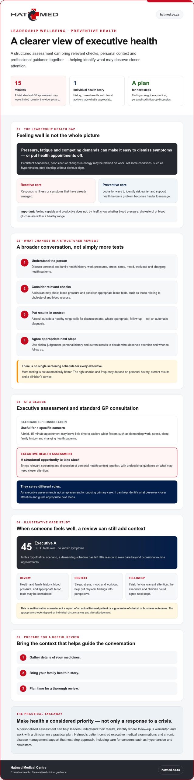 The Strategic Value of an Executive Health Assessment: A Comprehensive Case Study for Leadership Longevity