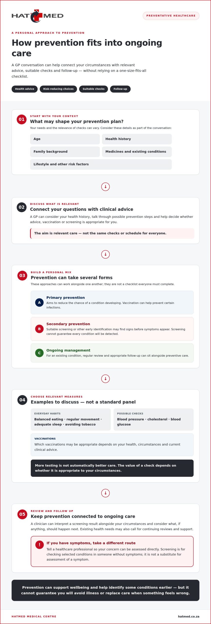 Preventative Healthcare: Myths, Facts and How to Take a Proactive Approach