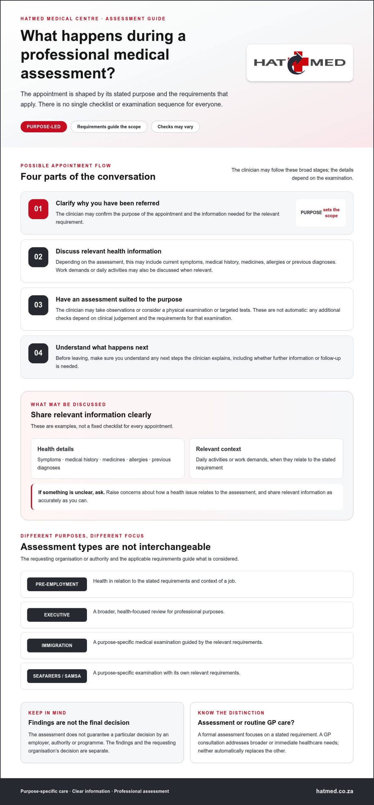 Professional Medical Assessment in South Africa: What to Expect