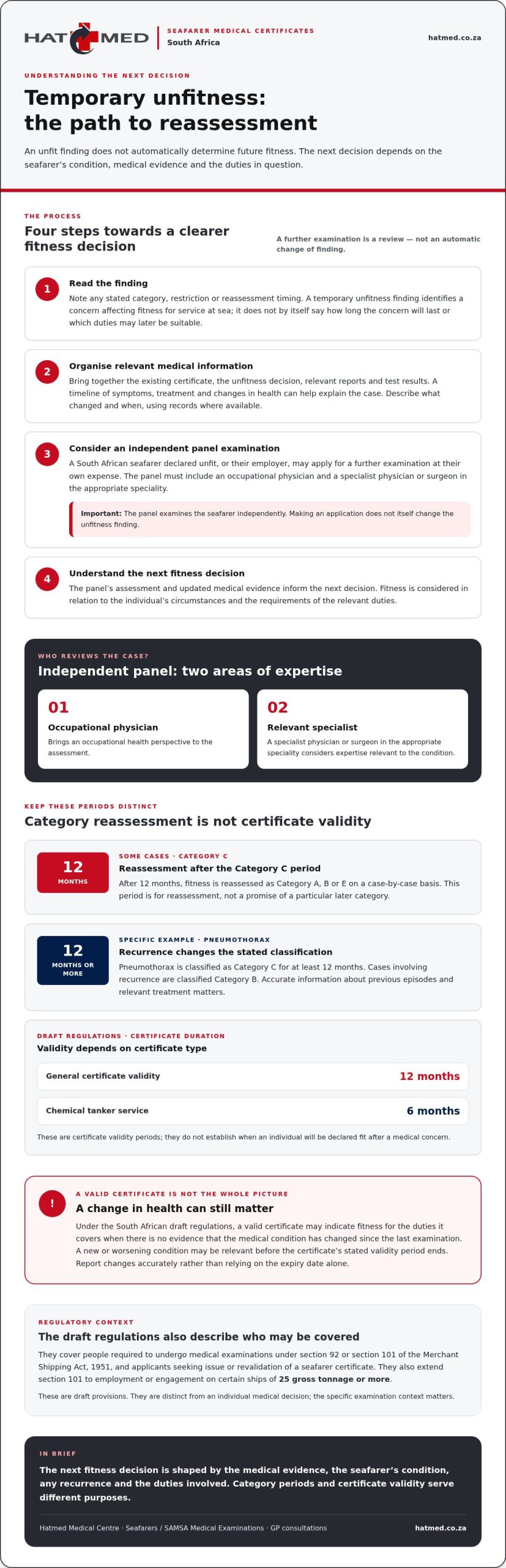 Merchant Shipping Medical Certificates and Temporary Unfitness